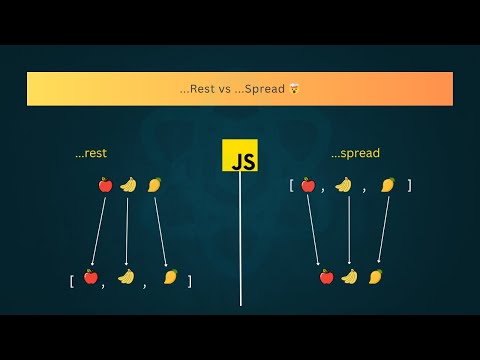 …Rest vs …Spread in JavaScript | Full Breakdown with  Code