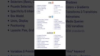 Frontend development Roadmap #html #roadmap #webdesign #webdeveloper