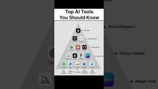 Top AI Tools #shorts #programming #ai #cricket #computer #hacker #coding #python #hack #trending #ai