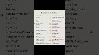 HTML Basic Structure and Tags #html #codelearning #html5 #coding #htmlstructure #css