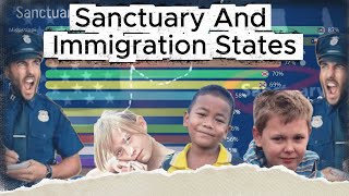 Sanctuary States & Immigration Rates