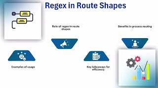 How to Use Regular Expressions in Dell Boomi | Dell Boomi Regex Training | Boomi Regex Tutorial