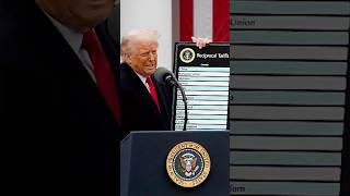 Full List of US Reciprocal Tariffs Announced by Trump