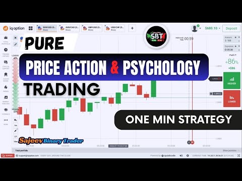 IQ Option Pure Price Action and Candlestick Psychology Trading - Tamil