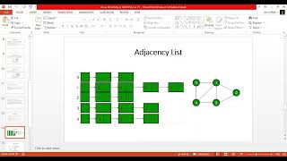 Advantages and Disadvantages of adjacency matrix in data structure