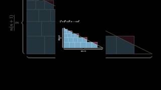 Sum of Cubes Visual Proof