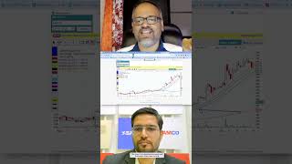 Find Out the Idea Shared By Milind Upasani | Samco Securities