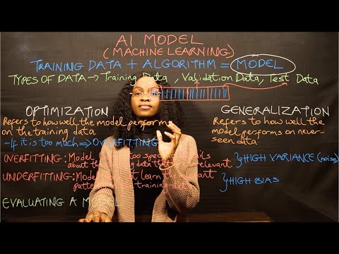 AI Model (Machine Learning) Simplified