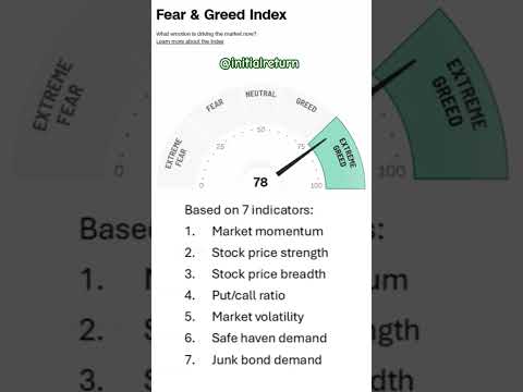Fear & Greed Index: The Emotions Driving Market Mood #stockmarket #investorsentiment