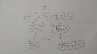 PI PROJECT WORK CLASS 9