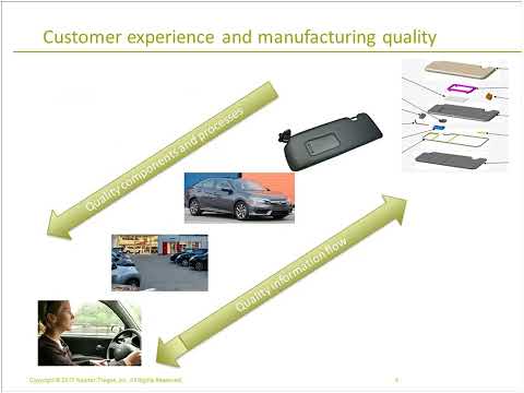 Quality Management: Up and Down the Supply Chain