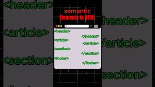 HTML Semantic Elements Explained: header, footer, article, & section! 💻📚