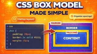 CSS Box Model