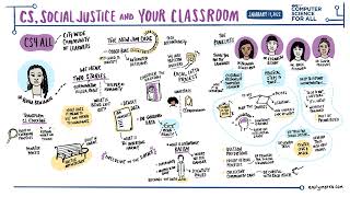 CS, Social Justice, & Your Classroom by Emily Marko