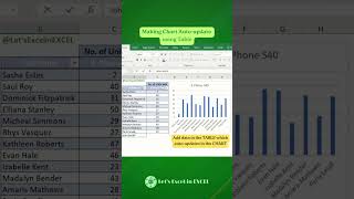 Excel Tips: Making Chart Auto-Update using a Table