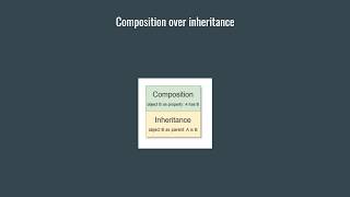 Java: Composition over inheritance