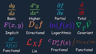 Every Type of DERIVATIVE Explained in 7 Minutes