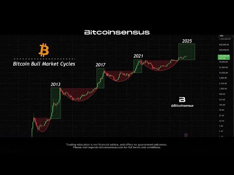 The Bitcoin Move Everyone Will Regret Missing (2025 Parabolic Setup)