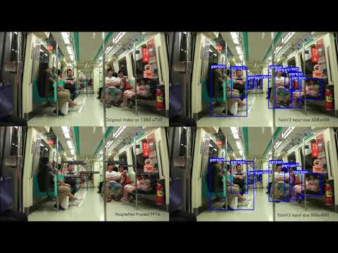 People Counting on Train