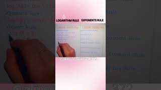 LOGARITHM & EXPONENTS Rules#LogarithmRules #ExponentRules #MathShortcuts #StudySmart