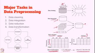 Week 2-Lecture 10 : Major Tasks in Data Preprocessing