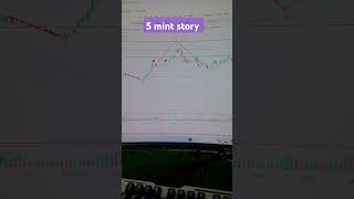 today forex market gold analysis #gold #currencymarket #stockmarket #trading #forexmarket #pk #god
