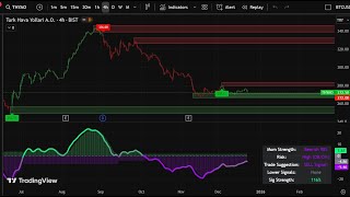 EN: Coming This Saturday 🚀 | Trend + Momentum BUY SELL Indicator (Free)