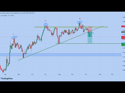 HOW TO TRADE EURUSD | BEST FOREX TRADING STRATEGY 