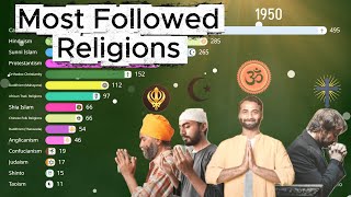 You Won’t Believe the Fastest Growing Religion in the World! (1900-2025)