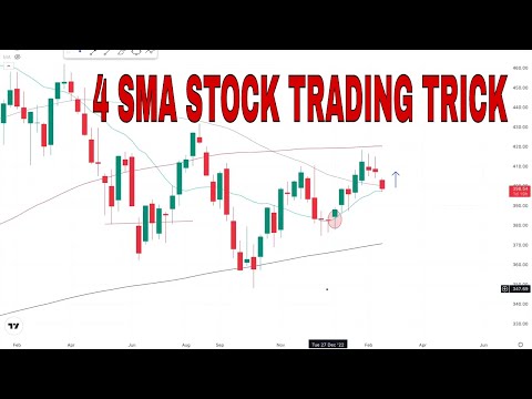 STOCK TRADING TRICKS: The 4 Moving Average Strategy