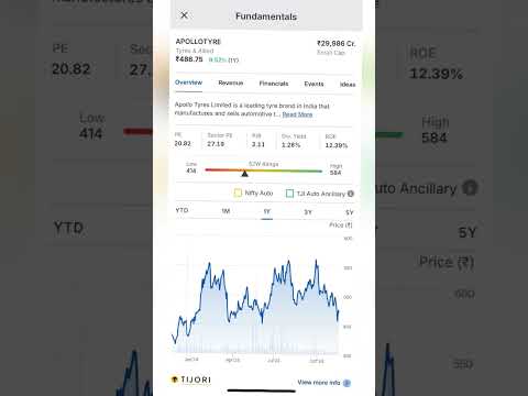 #sharemarket #stockmarket #stocks #trending #ipl #trading #viralvideo #reels #reel