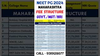 NEET PG 2024 🔥 Maharashtra Fee Structure Government, Management and NRI Quota #shorts #neetpg2024
