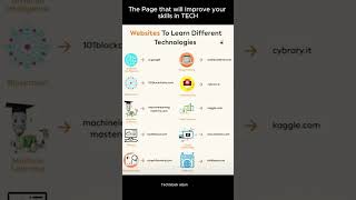 op Websites to Learn Tech Skills in 2025! 🌐💻 | Tech Tips #chatgpt #machinelearning #motivation