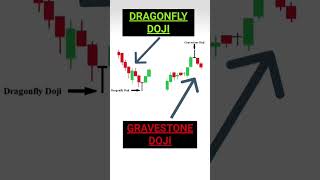 candlestick patterns trading strategy you should know #candlestickpattern #livetrading #shorts