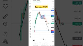 Proper Retest And Pull Back #chartpattern #intraday #trade #trader #shortvideo #nifty #stocktrading