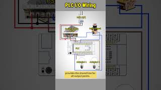 How to Wire PLC Inputs & Outputs