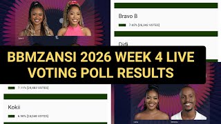 BBMZANSI 2026 WEEK 4 VOTING POLL RESULT: NOT THANDEKA LIEMA | BIG BROTHER MZANSI LIVE STREAM