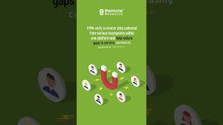 How you can use CRMs for Customer Retention in 2023 | Remote Resource