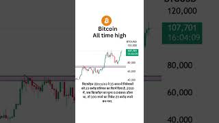 Bitcoin All time