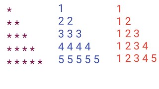 Pattern programs using c# syntax||star patterns