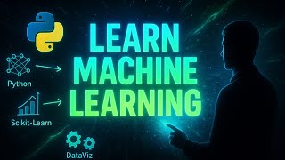 Clustering in Machine Learning Explained | Beginner-Friendly Tutorial
