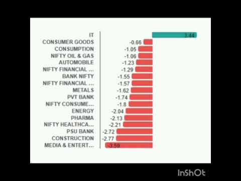 POST MARKET REPORT 10/01/2025 #stockmarket #nifty #sensex #nseindia #bseindia
