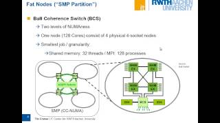The RWTH Compute Cluster Environment, by Tim Cramer