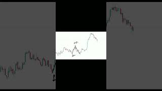 TRIANGLE  PATTERN