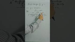 Range of function y = sin(2x) #mathshort
