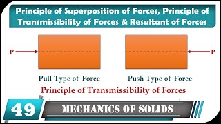 Principle of Superposition, Transmissibility, and Resultant Forces Explained