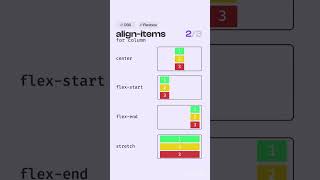 Various Values For 'align-items' property | CSS Flex Box