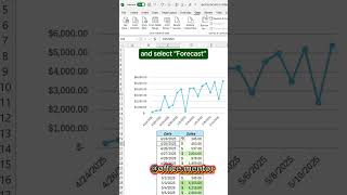 #ExcelForBeginners #AdvancedExcel #ExcelTraining #BusinessForecasting #DataDriven