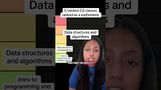 Ranking the Hardest Computer Science Classes