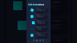 CSS Animation #css #codeinvent